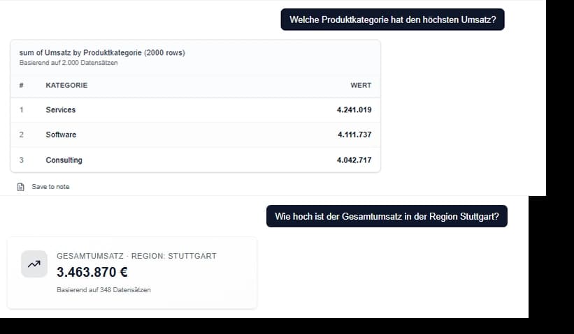 Tabellenanalyse